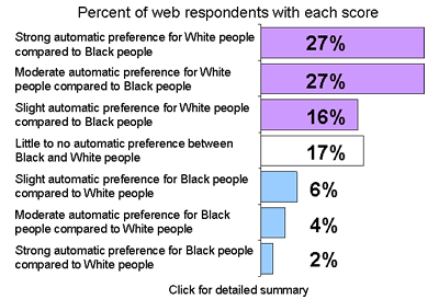 racebreakdown.gif